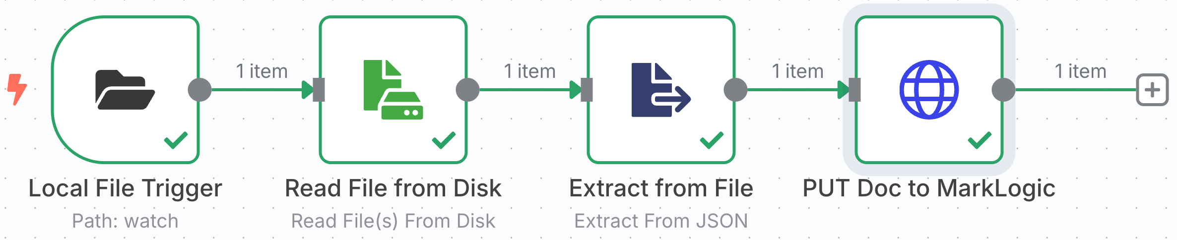 ingest workflow